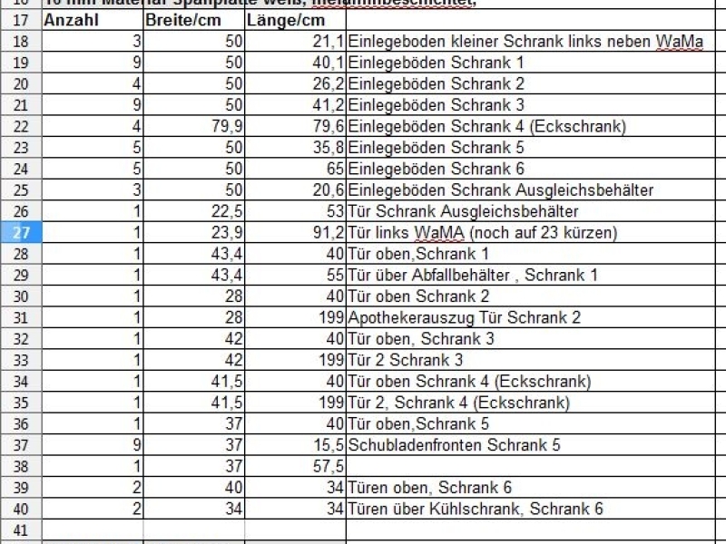 Riesiger Eckschrank für die Vorratskammer - Bauanleitung zum