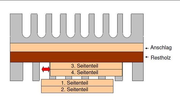 Holzkiste - Bauanleitung zum Selberbauen - 1-2-do.com - Deine