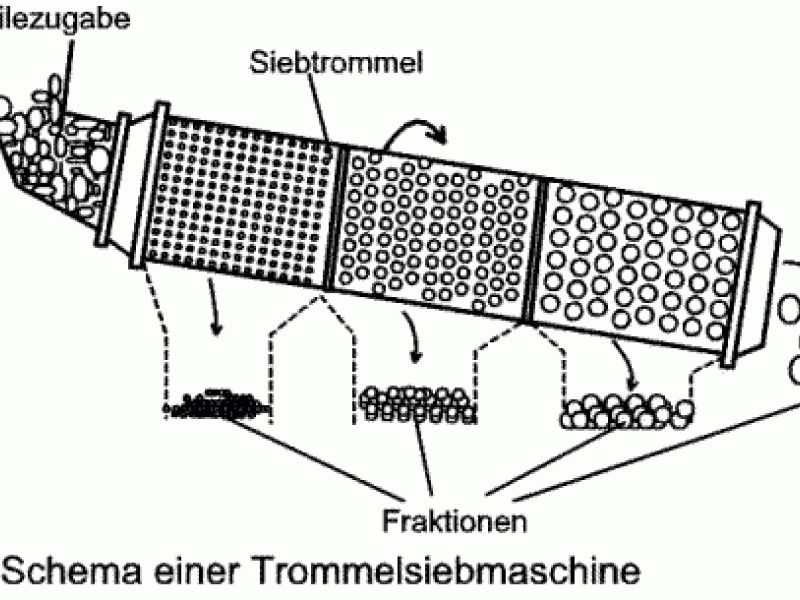 KompostTrommelsieb mit Separation Bauanleitung zum Selberbauen 12